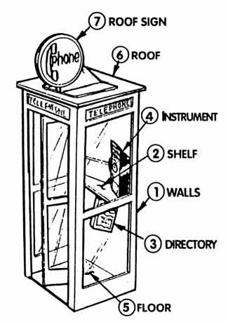 S scale telephone booth diagram